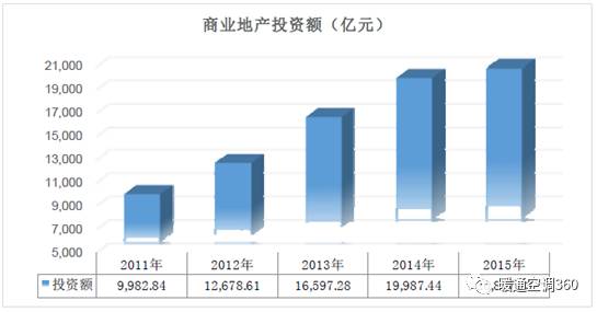 中央空調
