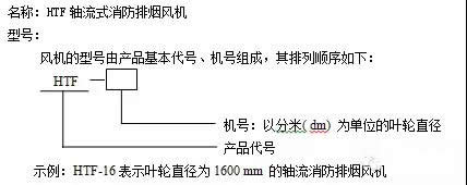 HTF軸流式消防排煙風(fēng)機(jī)名稱(chēng)及型號(hào)